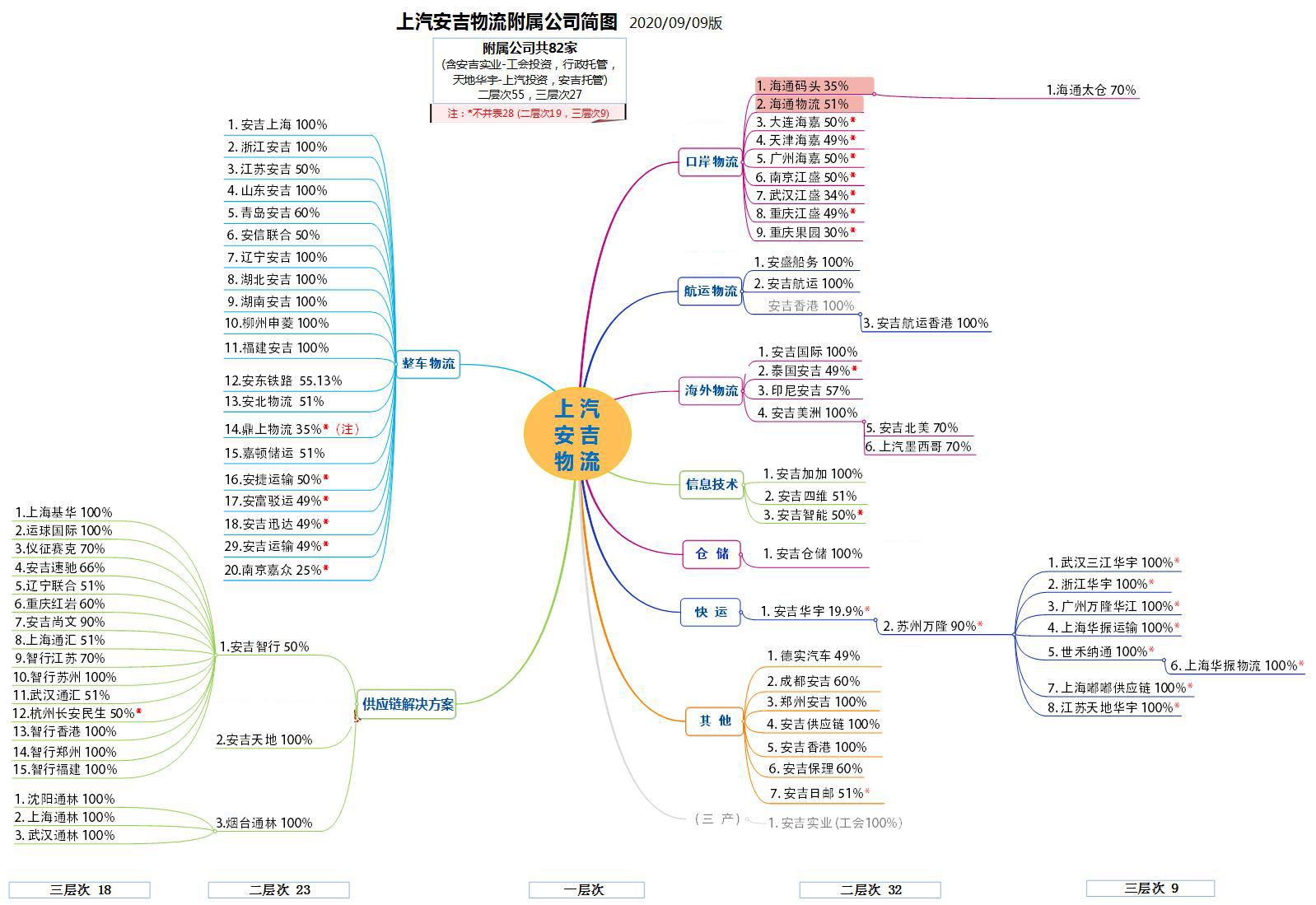 MS - ��ʨ����ᡤ�ٷ�(�й�)