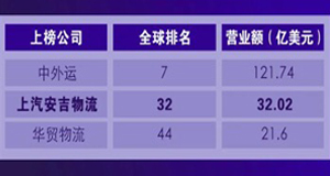 ���� | ����MS - ��ʨ������������ȫ�����������50ǿ��